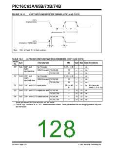 浏览型号PIC16C74B-04/P的Datasheet PDF文件第128页