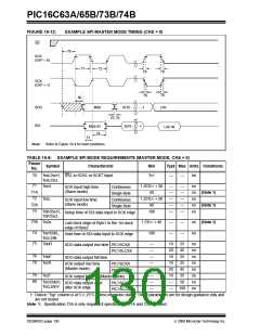 浏览型号PIC16C74B-04/P的Datasheet PDF文件第130页