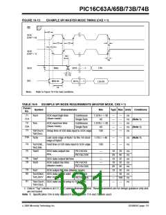浏览型号PIC16C74B-04/P的Datasheet PDF文件第131页