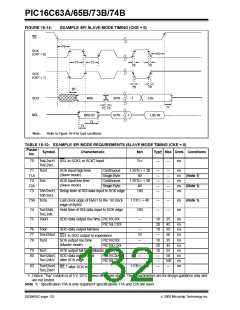浏览型号PIC16C74B-04/P的Datasheet PDF文件第132页