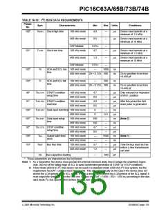 浏览型号PIC16C74B-04/P的Datasheet PDF文件第135页