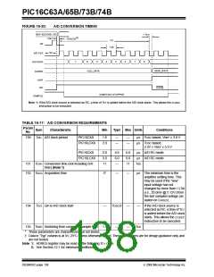 浏览型号PIC16C74B-04/P的Datasheet PDF文件第138页