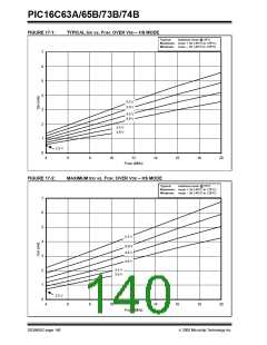 浏览型号PIC16C74B-04/P的Datasheet PDF文件第140页