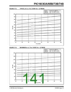 浏览型号PIC16C74B-04/P的Datasheet PDF文件第141页