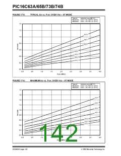 浏览型号PIC16C74B-04/P的Datasheet PDF文件第142页