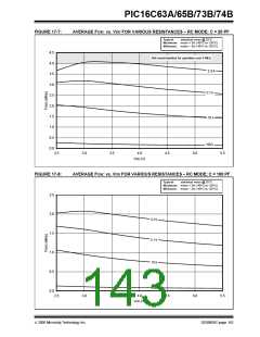 浏览型号PIC16C74B-04/P的Datasheet PDF文件第143页