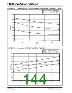 浏览型号PIC16C74B-04/P的Datasheet PDF文件第144页