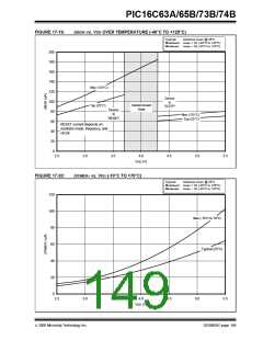 浏览型号PIC16C74B-04/P的Datasheet PDF文件第149页