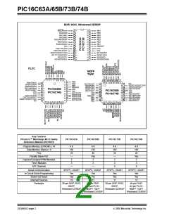浏览型号PIC16C74B-20/P的Datasheet PDF文件第2页