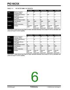 浏览型号PIC16C54-RC/SO的Datasheet PDF文件第6页