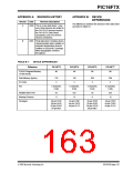 浏览型号PIC16F73-I/SPG的Datasheet PDF文件第163页