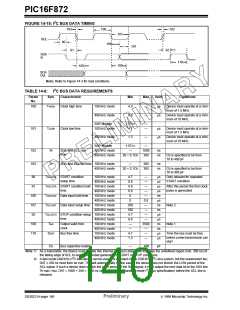 浏览型号PIC16F872-I/SS的Datasheet PDF文件第140页