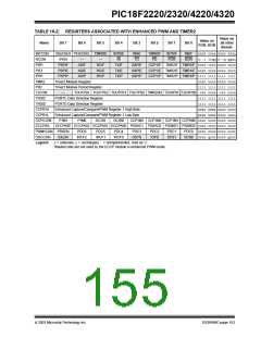 浏览型号PIC18F2320-I/SP的Datasheet PDF文件第155页