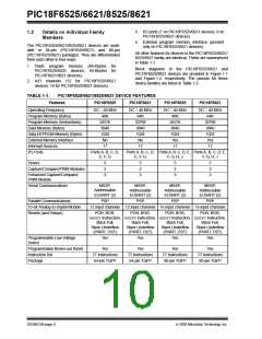 浏览型号PIC18F8621-I/PT的Datasheet PDF文件第10页