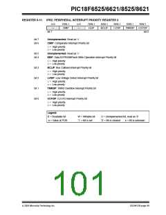 浏览型号PIC18F8621-I/PT的Datasheet PDF文件第101页