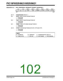 浏览型号PIC18F8621-I/PT的Datasheet PDF文件第102页