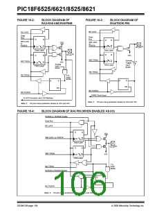 浏览型号PIC18F8621-I/PT的Datasheet PDF文件第106页