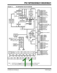 浏览型号PIC18F8621-I/PT的Datasheet PDF文件第11页