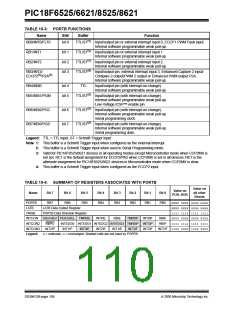 浏览型号PIC18F8621-I/PT的Datasheet PDF文件第110页