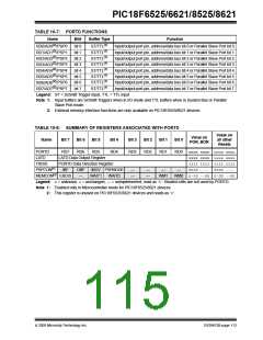 浏览型号PIC18F8621-I/PT的Datasheet PDF文件第115页