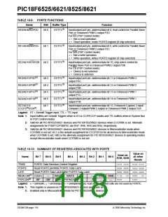 浏览型号PIC18F8621-I/PT的Datasheet PDF文件第118页