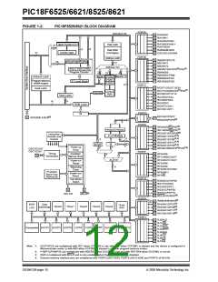 浏览型号PIC18F8621-I/PT的Datasheet PDF文件第12页