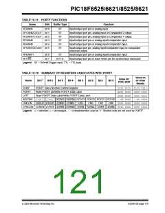 浏览型号PIC18F8621-I/PT的Datasheet PDF文件第121页