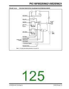 浏览型号PIC18F8621-I/PT的Datasheet PDF文件第125页