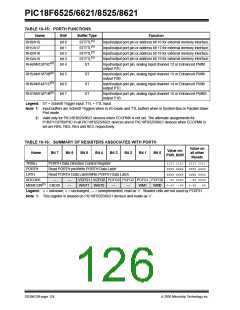 浏览型号PIC18F8621-I/PT的Datasheet PDF文件第126页