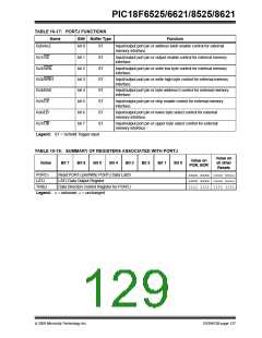 浏览型号PIC18F8621-I/PT的Datasheet PDF文件第129页