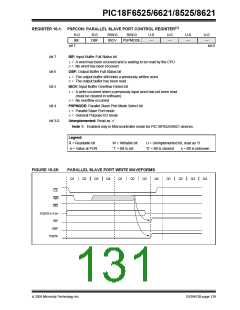 浏览型号PIC18F8621-I/PT的Datasheet PDF文件第131页