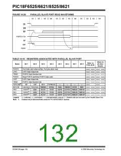 浏览型号PIC18F8621-I/PT的Datasheet PDF文件第132页