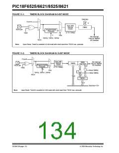 浏览型号PIC18F8621-I/PT的Datasheet PDF文件第134页