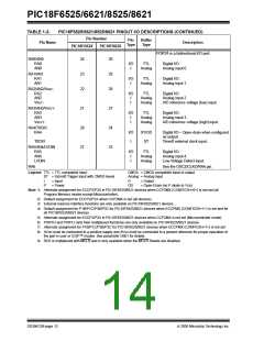 浏览型号PIC18F8621-I/PT的Datasheet PDF文件第14页