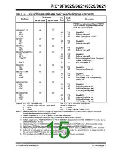 浏览型号PIC18F8621-I/PT的Datasheet PDF文件第15页