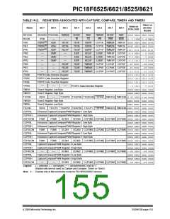浏览型号PIC18F8621-I/PT的Datasheet PDF文件第155页