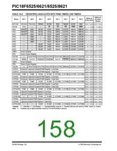 浏览型号PIC18F8621-I/PT的Datasheet PDF文件第158页