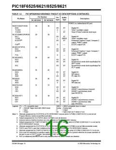 浏览型号PIC18F8621-I/PT的Datasheet PDF文件第16页