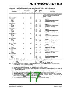 浏览型号PIC18F8621-I/PT的Datasheet PDF文件第17页