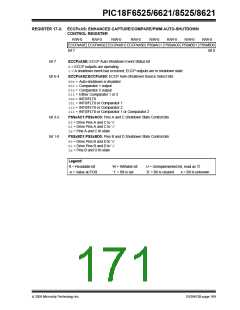 浏览型号PIC18F8621-I/PT的Datasheet PDF文件第171页