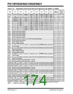 浏览型号PIC18F8621-I/PT的Datasheet PDF文件第174页