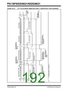浏览型号PIC18F8621-I/PT的Datasheet PDF文件第192页