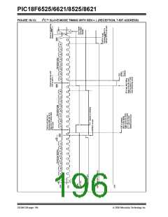 浏览型号PIC18F8621-I/PT的Datasheet PDF文件第196页