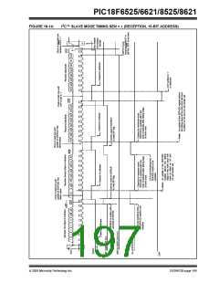 浏览型号PIC18F8621-I/PT的Datasheet PDF文件第197页