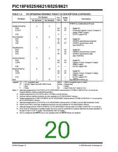 浏览型号PIC18F8621-I/PT的Datasheet PDF文件第20页