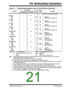 浏览型号PIC18F8621-I/PT的Datasheet PDF文件第21页