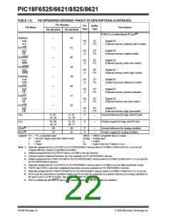 浏览型号PIC18F8621-I/PT的Datasheet PDF文件第22页