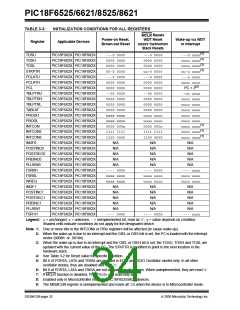 浏览型号PIC18F8621-I/PT的Datasheet PDF文件第34页