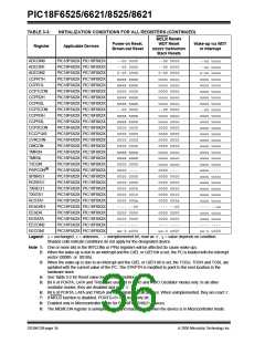 浏览型号PIC18F8621-I/PT的Datasheet PDF文件第36页