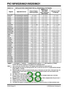 浏览型号PIC18F8621-I/PT的Datasheet PDF文件第38页